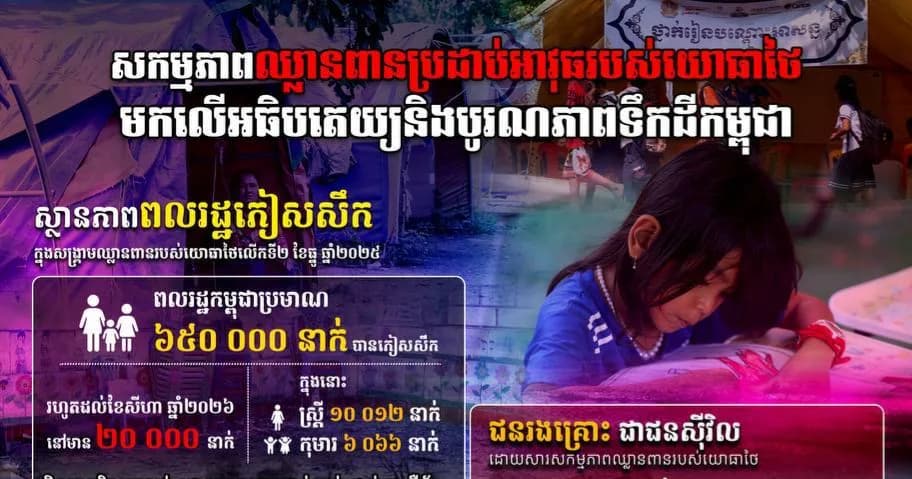 ផលប៉ះពាល់ចេញពីសកម្មភាពឈ្លានពានរបស់យោធាថៃមកលើទឹកដីកម្ពុជា