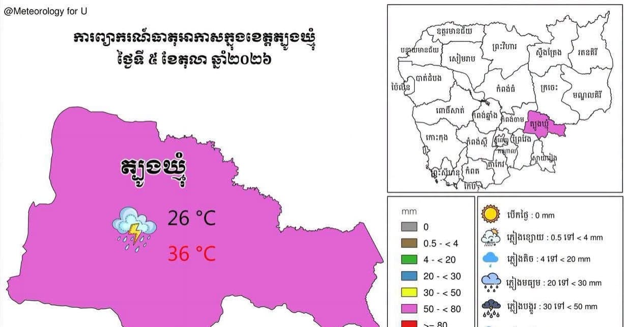 សេចក្តីជូនដំណឹង អំពីស្ថានភាព ឧតុនិយម និង ជលសាស្ត្រ ÷