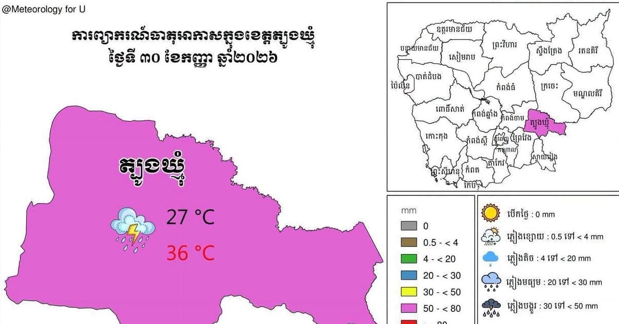 សេចក្តីជូនដំណឹង អំពីស្ថានភាព ឧតុនិយម និង ជលសាស្ត្រ ÷