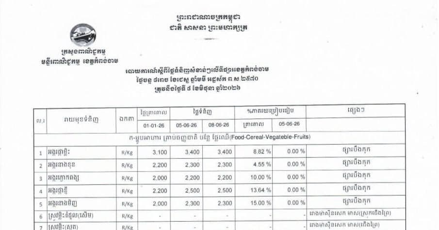 របាយការណ៍ថ្លៃទំនិញ សម្រាប់ថ្ងៃចន្ទ ទី០៨ ខែមិថុនា ឆ្នាំ២០២៦