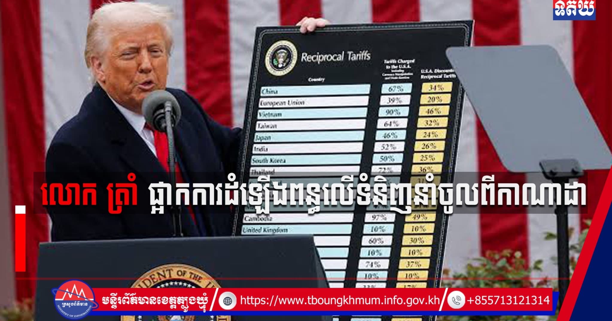 (Video inside) លោក ត្រាំ ផ្អាកការដំឡើងពន្ធលើទំនិញនាំចូលពីកាណាដា