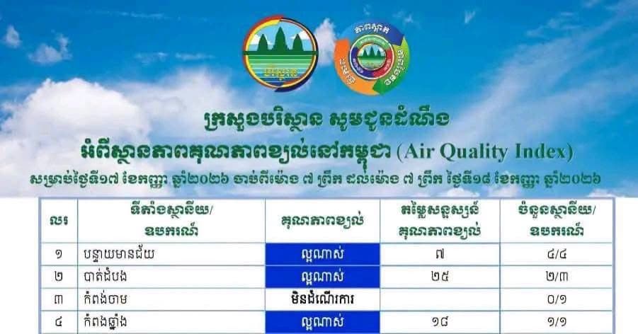 ស្ថានភាពគុណភាពខ្យល់នៅក្នុងព្រះរាជាណាចក្រកម្ពុជា